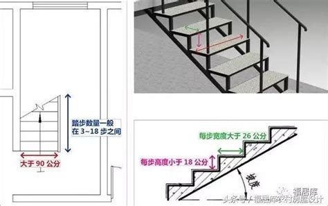 樓梯大小|樓梯一階幾公分？室內樓梯尺寸與角度的完整指南